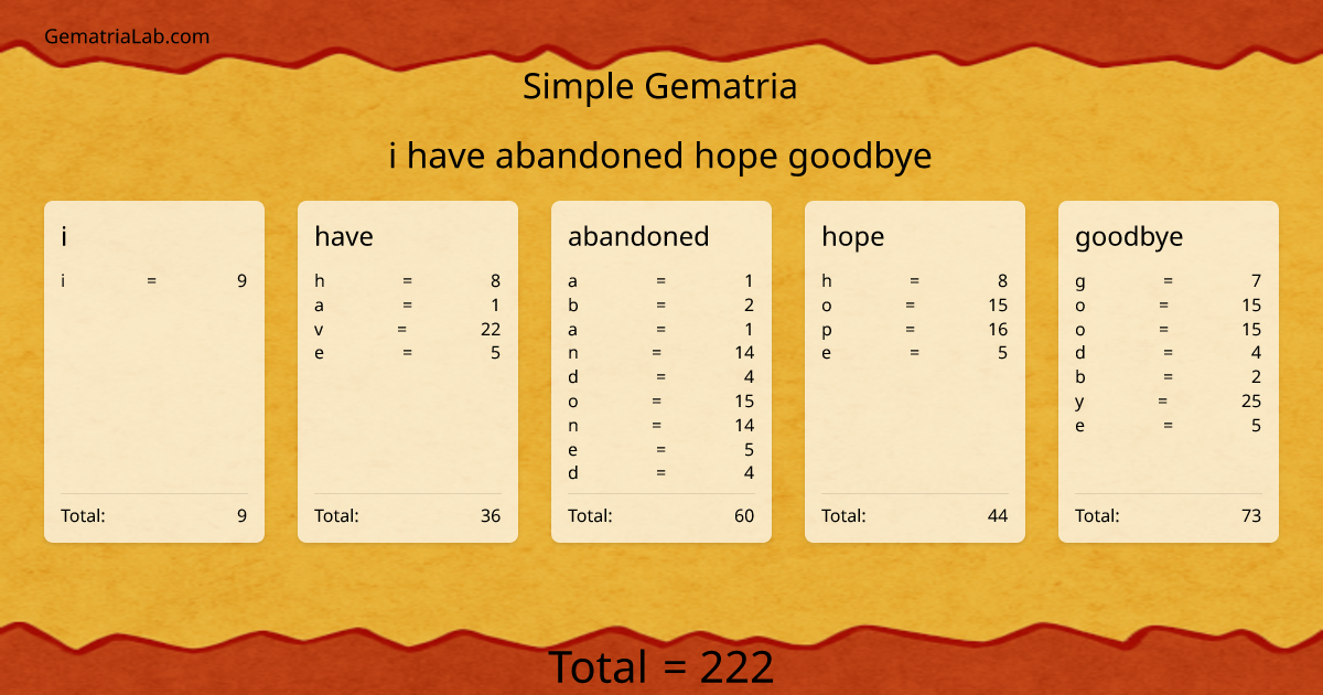 i have abandoned hope goodbye in simple Gematria